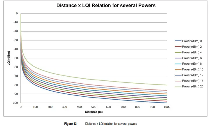 novus RHT-Air Wireless Device for Temperature Relative- Figure 13