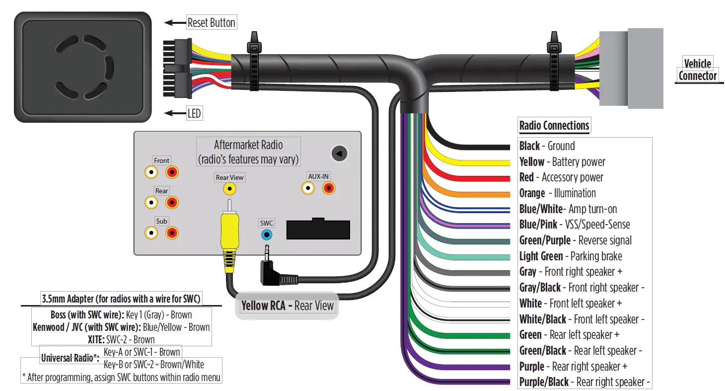 AXXESS AXTC-LN31 GM Data Interface with SWC 2019-Up fig1