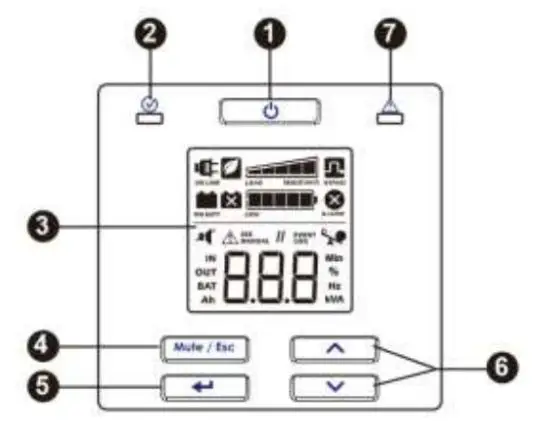 Schneider Electric SRVS6KRIRK Easy UPS On-Line 6000VA SRVS Series Rack - Display