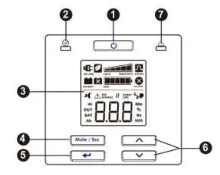 Schneider Electric SRVS6KRIRK Easy UPS On-Line 6000VA SRVS Series Rack - Front Panel