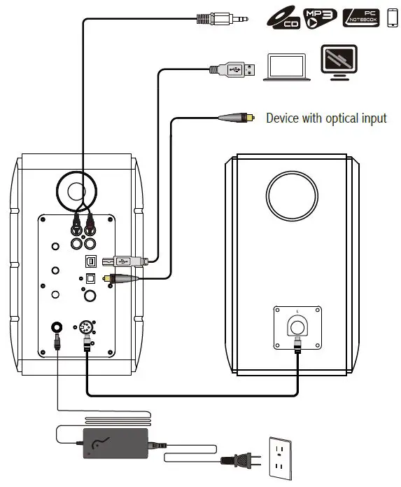 EDIFIER S880DB Bluetooth Optical Coaxial Active Speaker FIG5