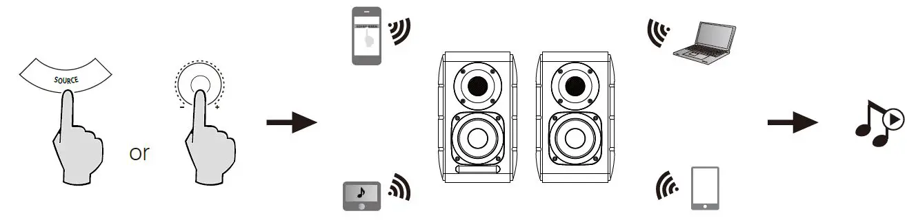 EDIFIER S880DB Bluetooth Optical Coaxial Active Speaker FIG9