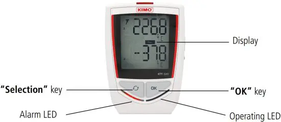 sauermann KT 320 Class 320 Kistock - Description