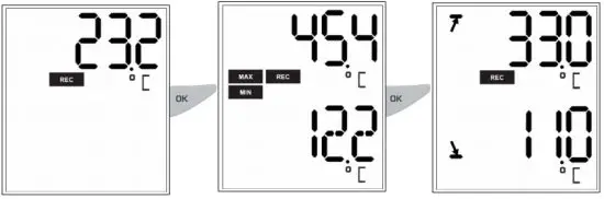 sauermann KT 320 Class 320 Kistock - Illustration 5