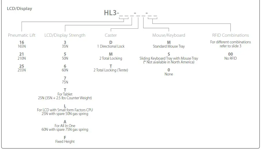 Amico Hummingbird Lite LCD AIO Tablet and Electric Lift with Smart Drawer Instruction - Product Matrix part 2
