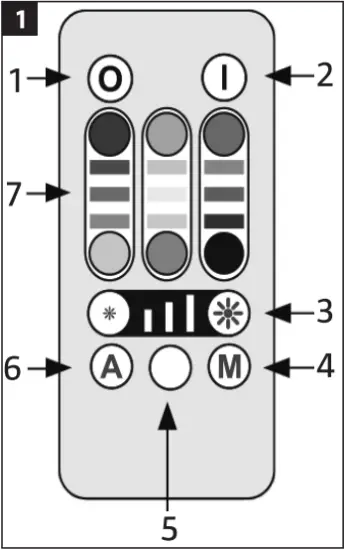 014833 RGB-WW - Fig. 1