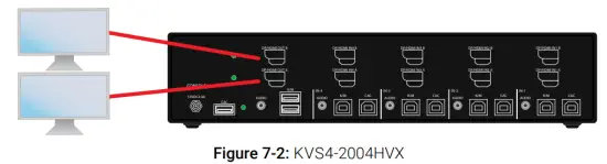 BLACK BOX USM 2S0 MM4 Advanced 2 4 Port Dp Hdmi Secure Kvm Switch - Figure