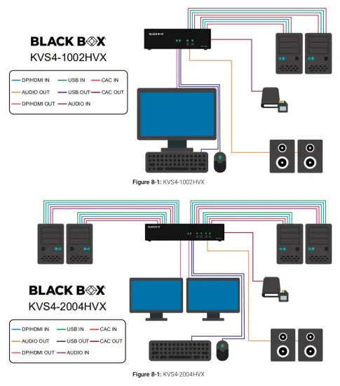 BLACK BOX USM 2S0 MM4 Advanced 2 4 Port Dp Hdmi Secure Kvm Switch - TEST 1