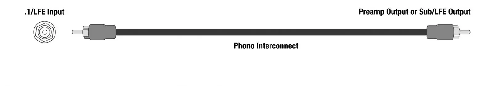 Theater Connection (Sub Out Connecton)