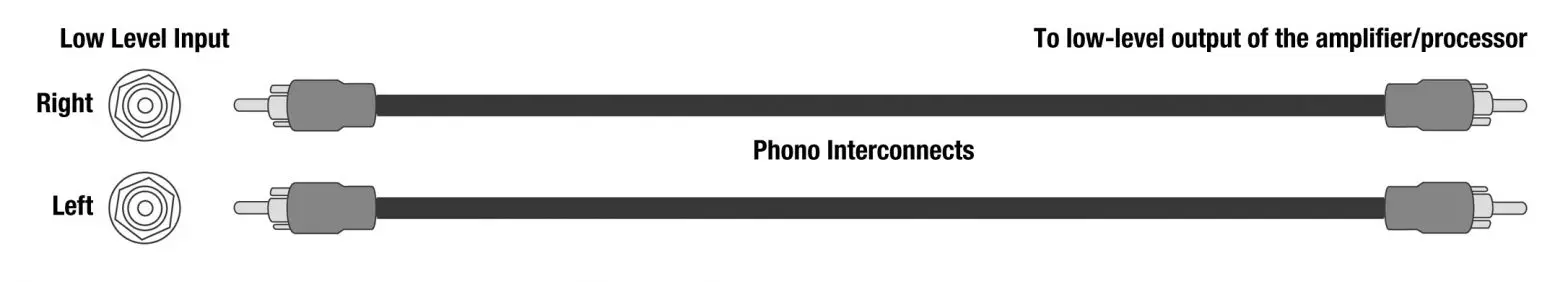 Theater Connection (Sub Out Connecton) 3