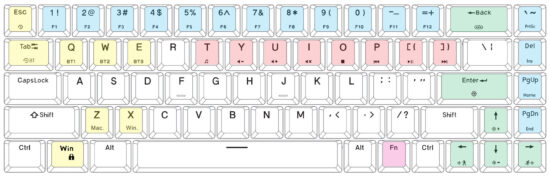 KLIM 20211122 Wireless Keyboard - KEYBOARD SHORTCUTS & THE FN KEY
