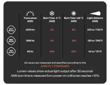 SILVA-37980-Trail-Speed-5R-Headlamp-FIG-1