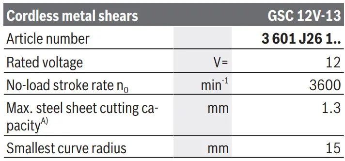 BOSCH GSC 12V-13 Professional 12V Li-Ion Coolpack Cordless Metal Shear Instruction Manual - Technical Data