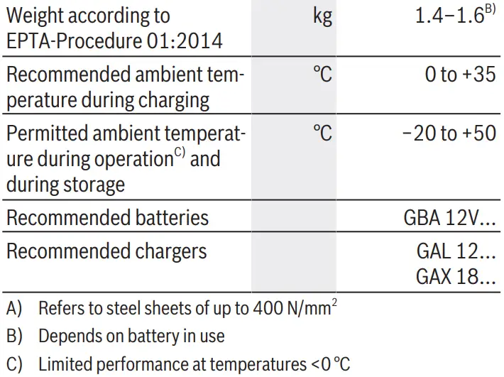BOSCH GSC 12V-13 Professional 12V Li-Ion Coolpack Cordless Metal Shear Instruction Manual - Technical Data