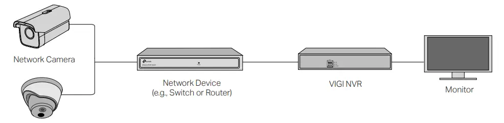 tp-link-C300HP-VIGI-Network-Camera-User-Guide-FIG-4