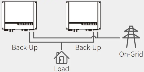 Unacceptable Installations