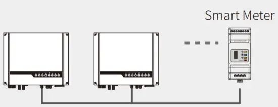 Unacceptable Installations