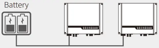 Unacceptable Installations