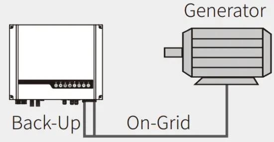 Unacceptable Installations