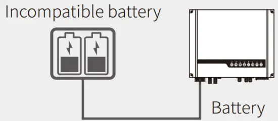 Unacceptable Installations
