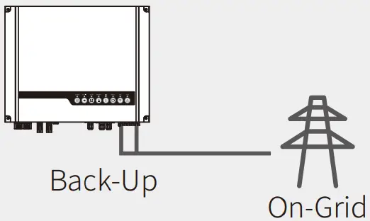 Unacceptable Installations