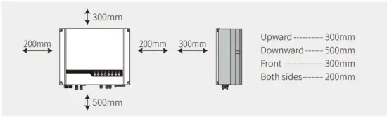 Select Mounting Location