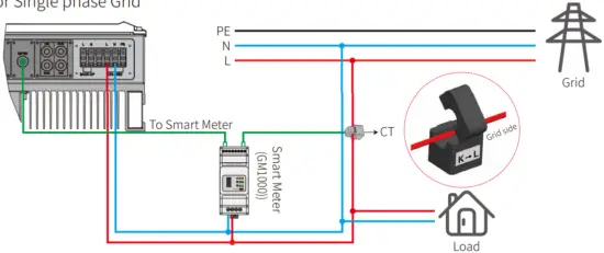 Smart Meter & CT Connection Diagram