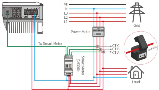 Smart Meter & CT Connection Diagram