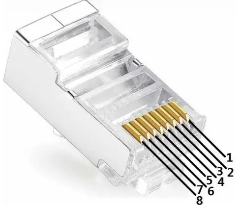 Detailed Pin Function Of Each Port On ES