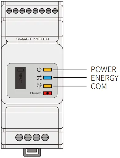 Smart Meter LED Indications