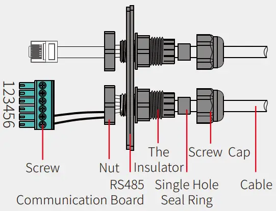 DRED & Remote Shutdown Device Connection