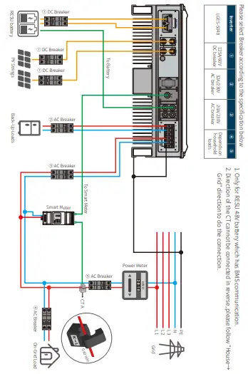 Wiring System for LGES-5048 Hybrid Inverter