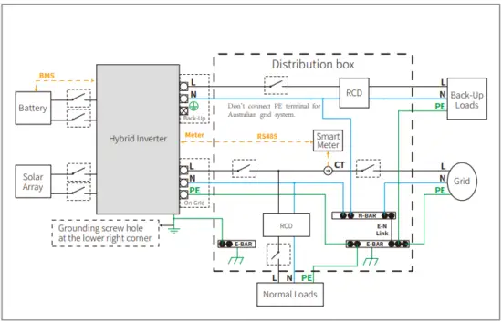 System Connection Diagram