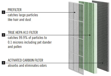 Medify Air MA-40 Air Purifier-fig2