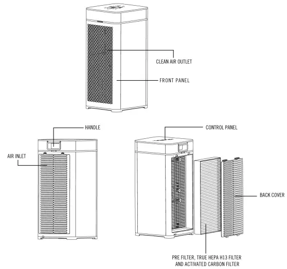 Medify Air MA-40 Air Purifier-fig3