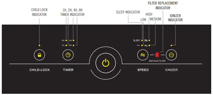 Medify Air MA-40 Air Purifier-fig8