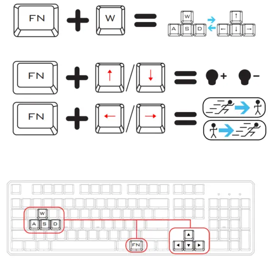 Trust GXT 865 ASTA Mechanical Keyboard - Fig 4