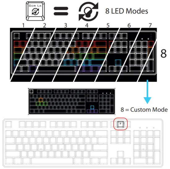 Trust GXT 865 ASTA Mechanical Keyboard - Fig 5