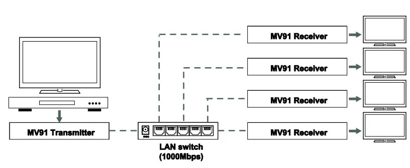 MARMITEK RJ45 MegaView 91 Network Cable User Manual - CAT5e CAT6 CABLE REQUIREMENTS