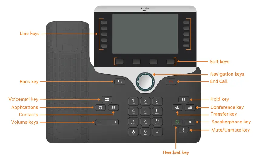 cisco 8861 Desk Phone -FIG-1