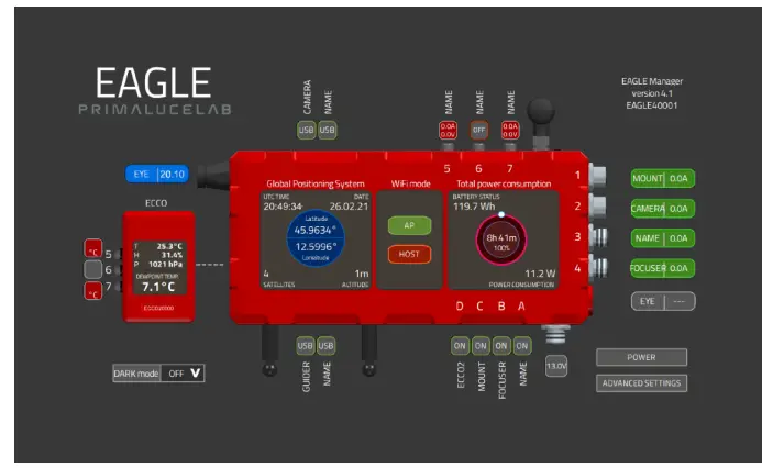 PRIMALUCE LAB ECCO2 Environmental Computerized Controller 5