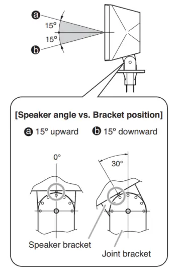 TOA F 1000B Wide Dispersion Speaker - Bracket position