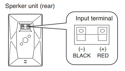 TOA F 1000B Wide Dispersion Speaker - Input terminal polarity