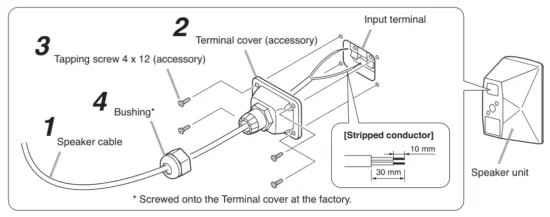 TOA F 1000B Wide Dispersion Speaker - Terminal Cover Use
