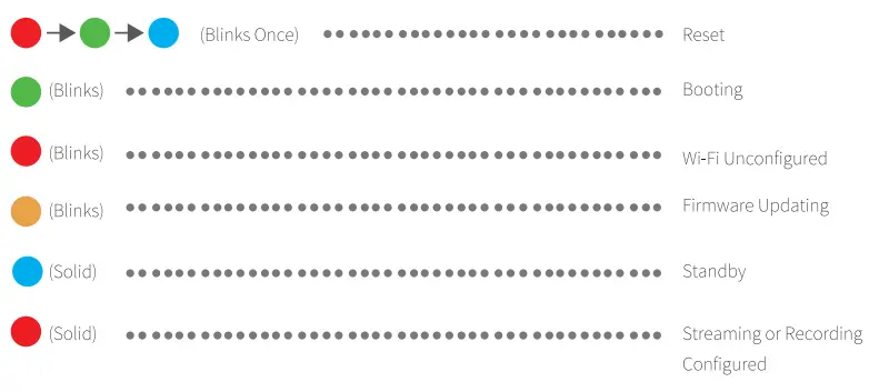 onvis-C3-Indoor-Smart-Camera-3