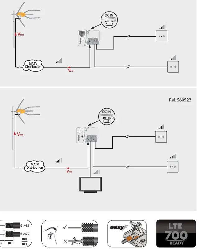 Televes-PicoKom-Indoor-Domestic-Indoor-1
