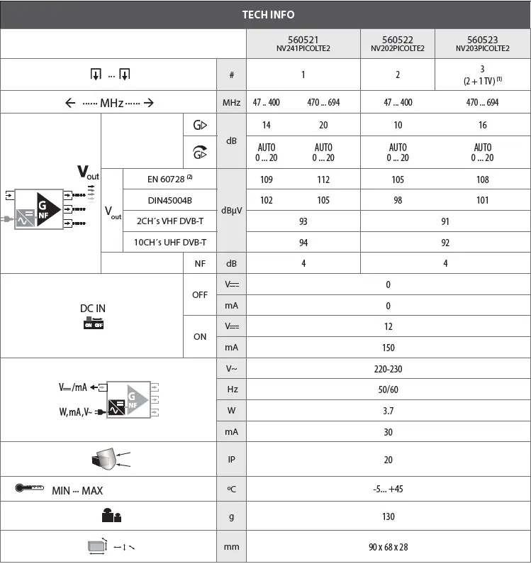 Televes-PicoKom-Indoor-Domestic-Indoor-2.