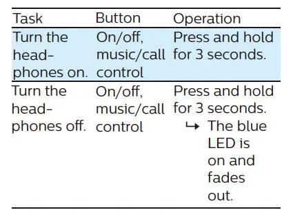 Philips-=PH802-Wireless-Bluetooth-Over-Ear-Headphones-Noise-Isolation-Stereo-fig-6