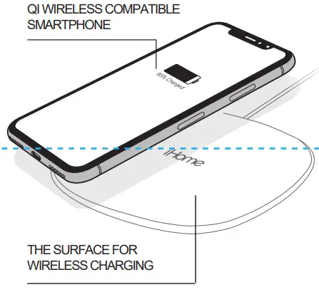 iHome-2IHQI0436-Wireless-Charger-2