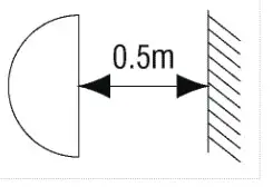 saxby Arezzo 4 Bar Spotlight InstructionSpotlights give